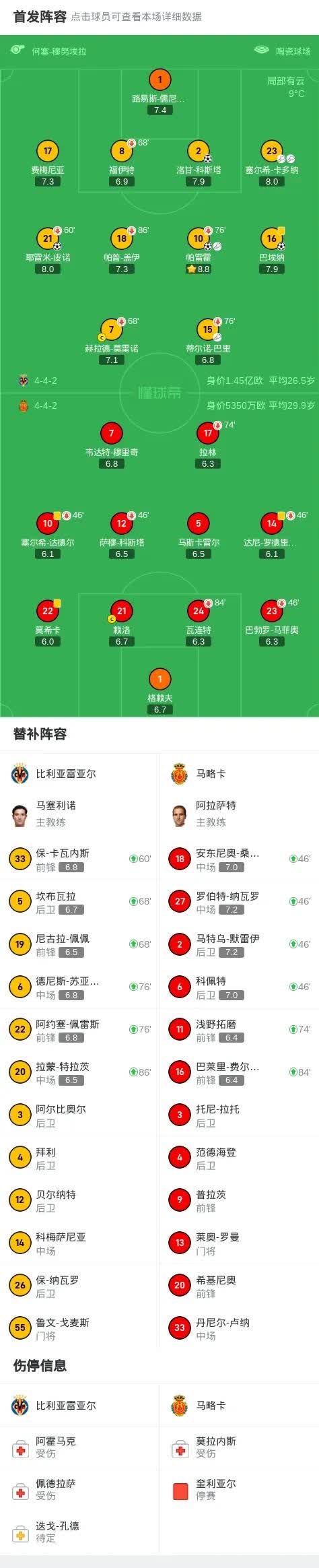 leyu乐鱼在线登录入口-包含西甲比赛，战术分析细腻入微，控球与瞬间攻防转换的深度解析的词条