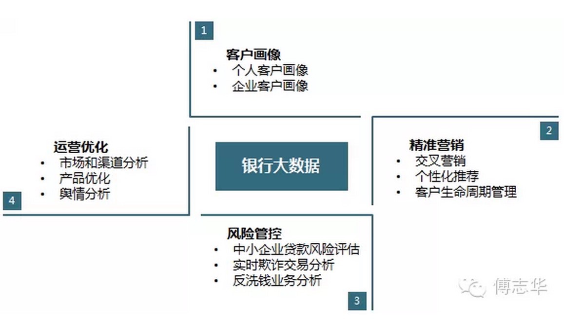 大数据分析:数据帮你看懂比赛战局的简单介绍 大数据分析:数据帮你看懂比赛战局的简单介绍