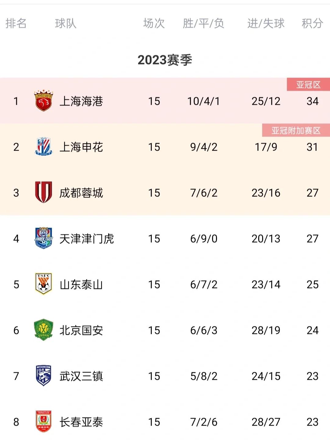 乐鱼app-赛季焦点：球队亮点统计和排名变化的简单介绍