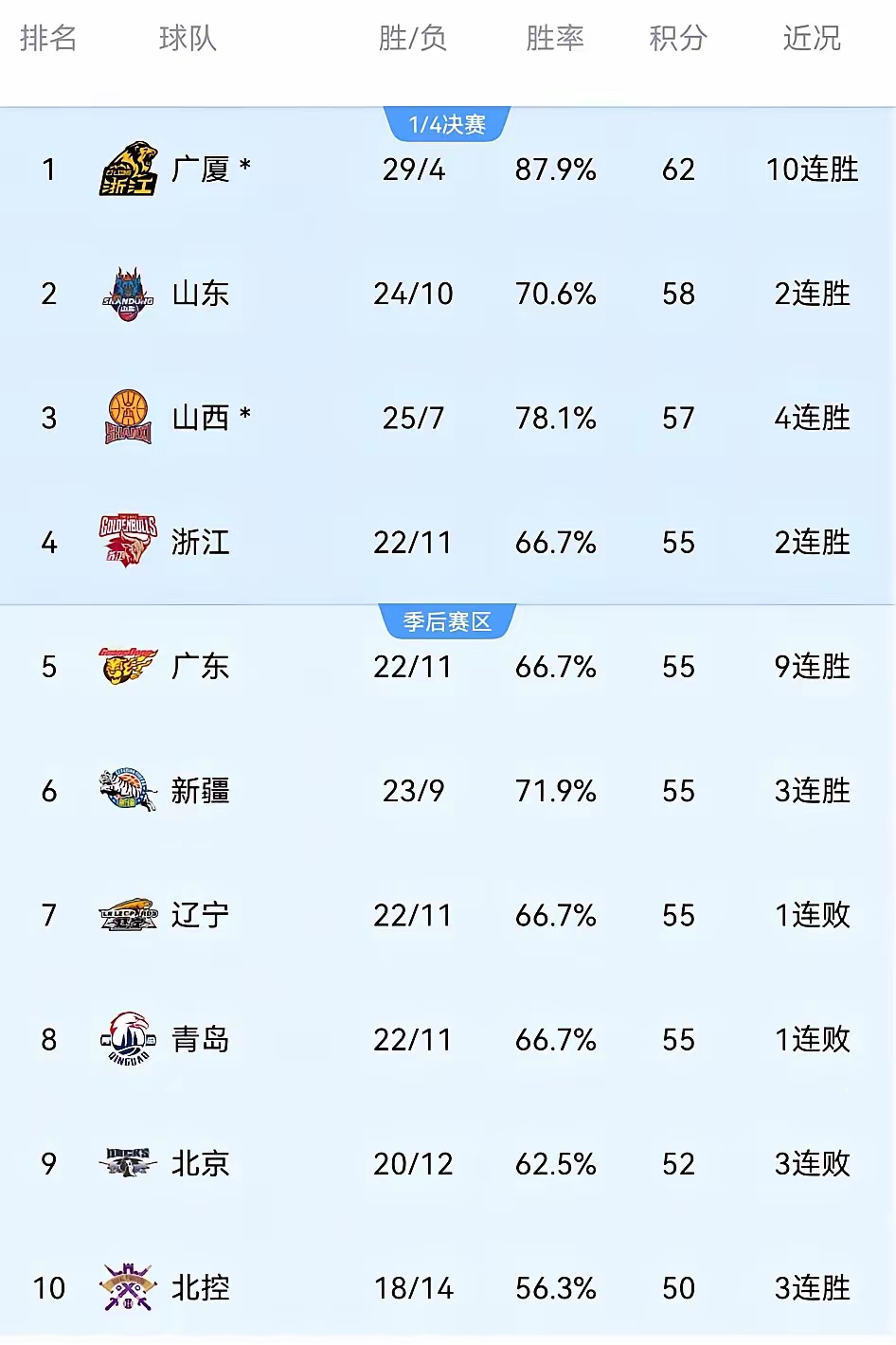 赛季焦点：球队亮点统计和排名变化的简单介绍